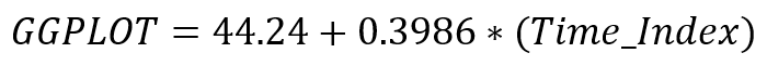 Trend Analysis in R using real world data in 2024 14 image 13