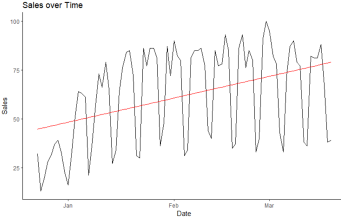 Trend Analysis in R using real world data in 2024 17 Trend Analysis in R