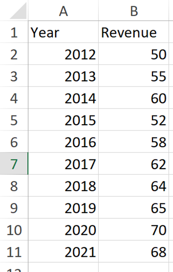 Calculating the Coefficient of Variation in Stata: A Simple Business in 2024 1 Calculating the Coefficient of Variation in Stata: A Simple Business in 2024