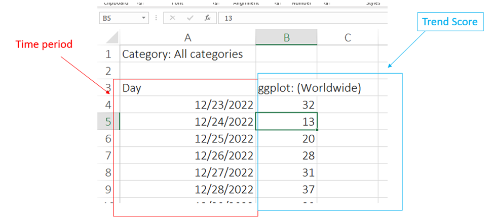 Trend Analysis in R using real world data in 2024 3 Trend Analysis in R