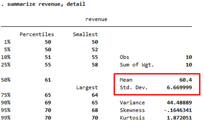 Calculating the Coefficient of Variation in Stata: A Simple Business in 2024 6 Calculating the Coefficient of Variation in Stata: A Simple Business in 2024
