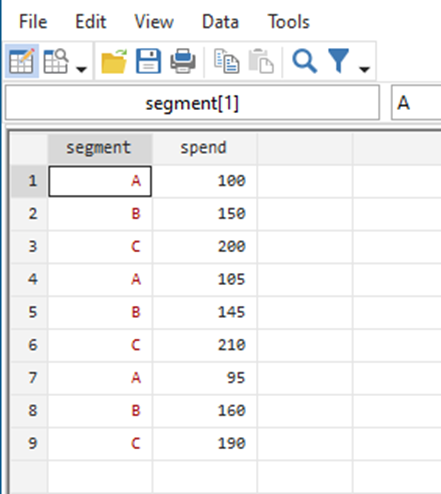 Coefficient of Variation in Customer Analytics: A Stata Example in 2024 4 data editor showing data in stata