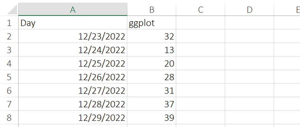 Trend Analysis in R using real world data in 2024 4 Trend Analysis in R
