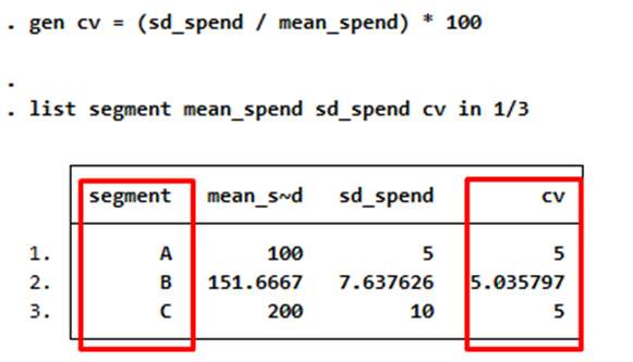 Coefficient of Variation in Customer Analytics: A Stata Example in 2024 6 Coefficient of Variation in Customer Analytics