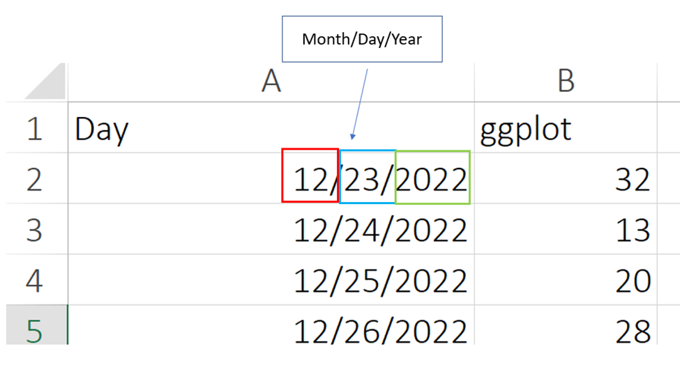 Trend Analysis in R using real world data in 2024 6 Trend Analysis in R