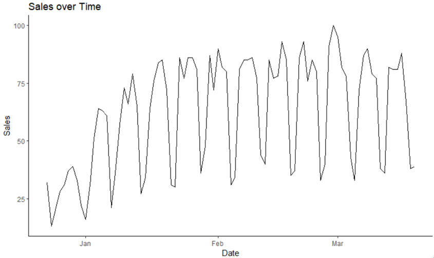 Trend Analysis in R using real world data in 2024 8 Trend Analysis in R