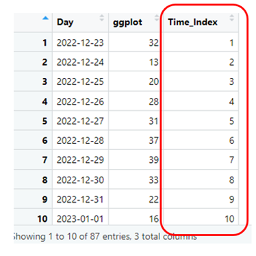Trend Analysis in R using real world data in 2024 10 Trend Analysis in R