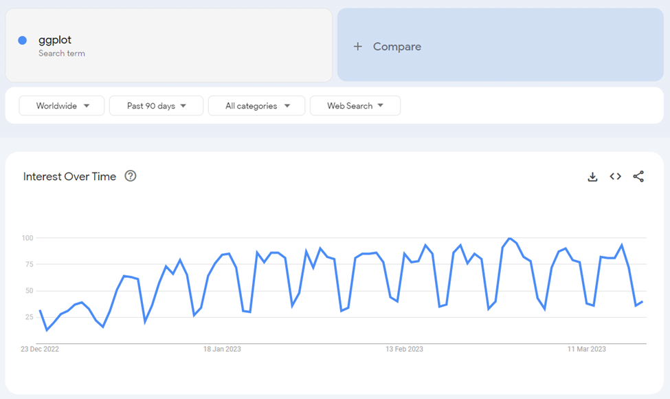 Trend Analysis in R using real world data in 2024 1 image
