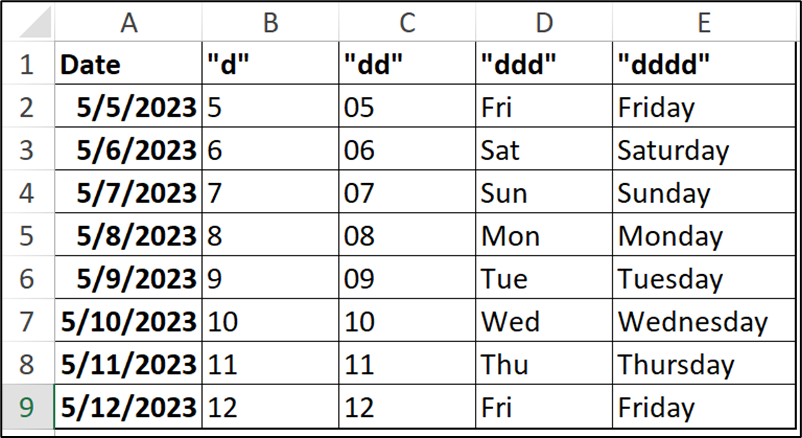How to Convert Date to Day of Week in Excel: 7 ways to do it 2 Day of Week in Excel: 7 ways to do it