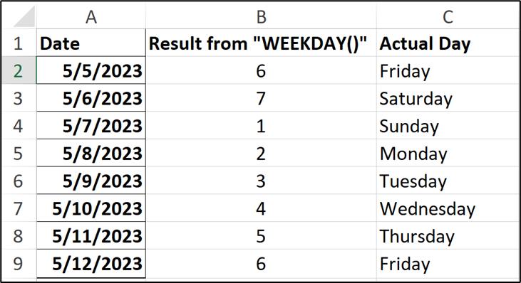 How to Convert Date to Day of Week in Excel: 7 ways to do it 3 Convert Date to Day of Week in Excel
