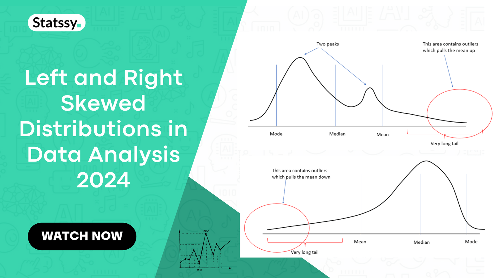 Understanding Left and Right Skewed Distributions in Data Analysis 2024