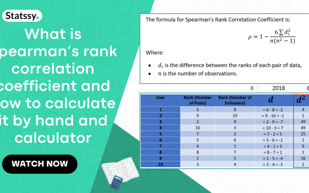 Spearman’s rank correlation coefficient