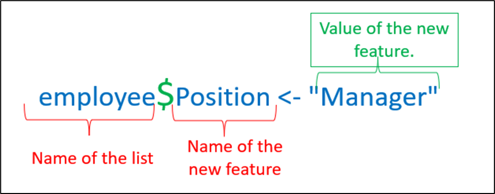 Mastering the Use of Dollar Sign ($) Operator in R Programming: A Comprehensive Guide 5 Dollar Sign ($) Operator in R Programming