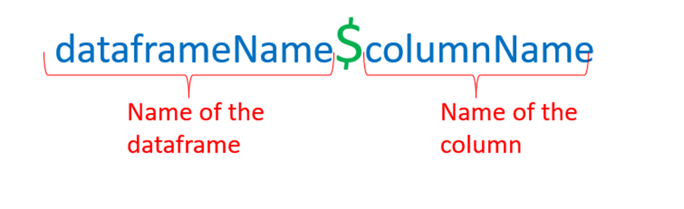 Mastering the Use of Dollar Sign ($) Operator in R Programming: A Comprehensive Guide 11 Dollar Sign Operator in R Programming