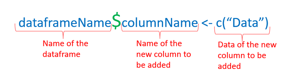 Mastering the Use of Dollar Sign ($) Operator in R Programming: A Comprehensive Guide 13 Dollar Sign Operator in R Programming