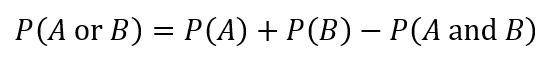 How to Find the Probability of A or B (With Examples) 2024 2 Probability of A or B