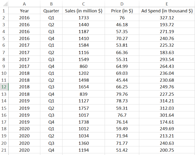 Case Study in Marketing Analytics in Digital Marketing 2024 2 image 33