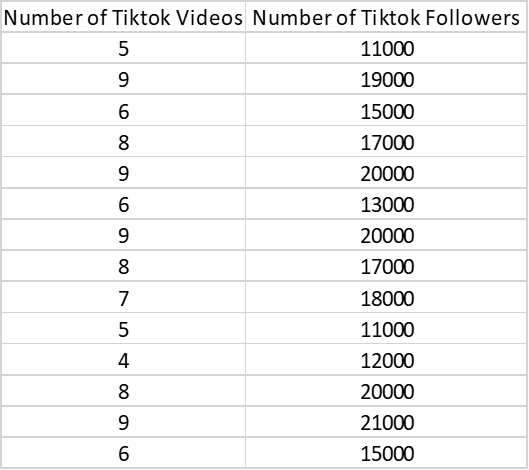 Calculate Simple Linear Regression and Residuals by Hand (Step by Step) 1 Linear Regression and Residuals