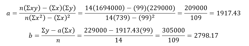 Calculate Simple Linear Regression and Residuals by Hand (Step by Step) 7 Let's substitute the values we calculated earlier into these formulas: