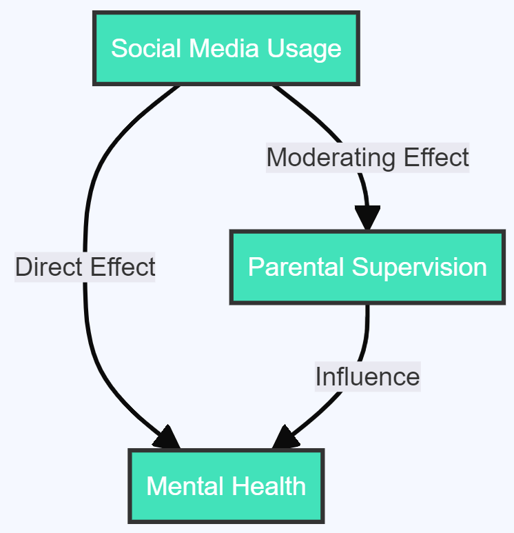 Moderating Variables in Research: A Comprehensive Guide with Real-World 2024 2 image 50