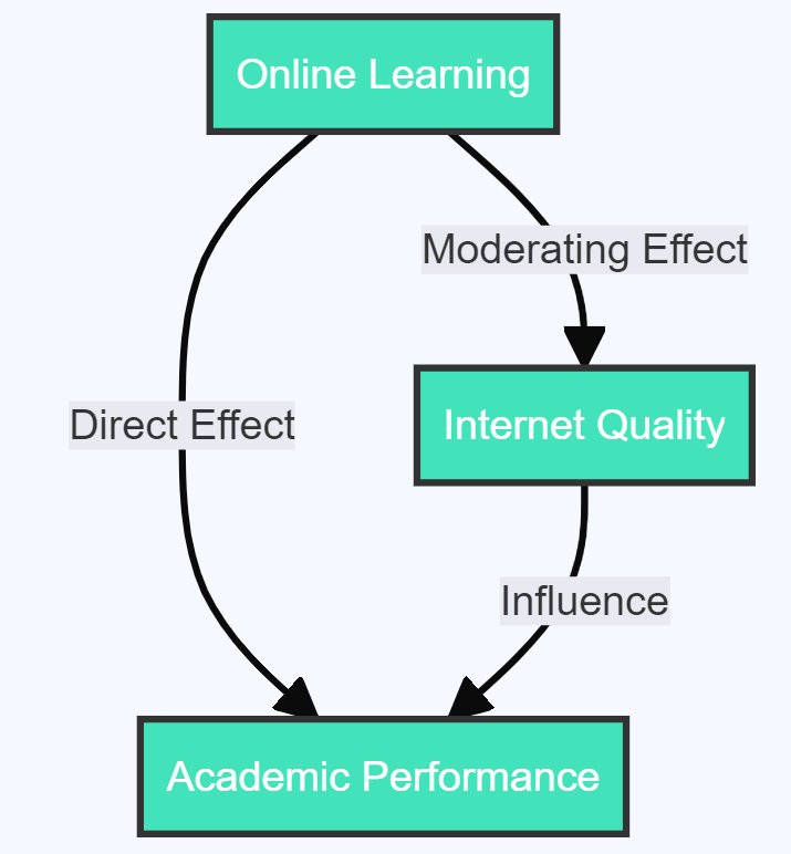 Moderating Variables in Research: A Comprehensive Guide with Real-World 2024 3 image 52