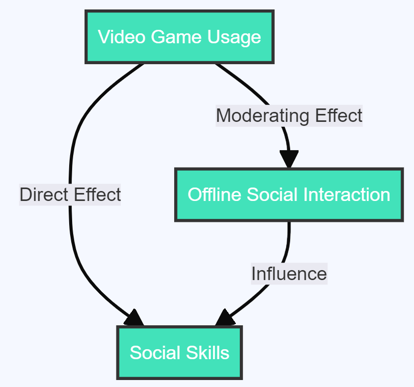 Moderating Variables in Research: A Comprehensive Guide with Real-World 2024 5 image 54