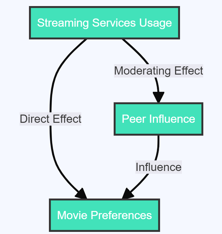 Moderating Variables in Research: A Comprehensive Guide with Real-World 2024 6 image 55