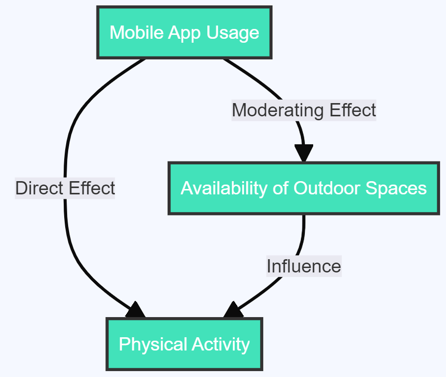 Moderating Variables in Research: A Comprehensive Guide with Real-World 2024 7 image 56