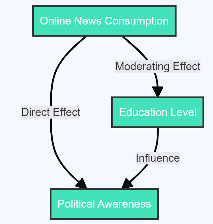 Moderating Variables in Research: A Comprehensive Guide with Real-World 2024 8 image 57