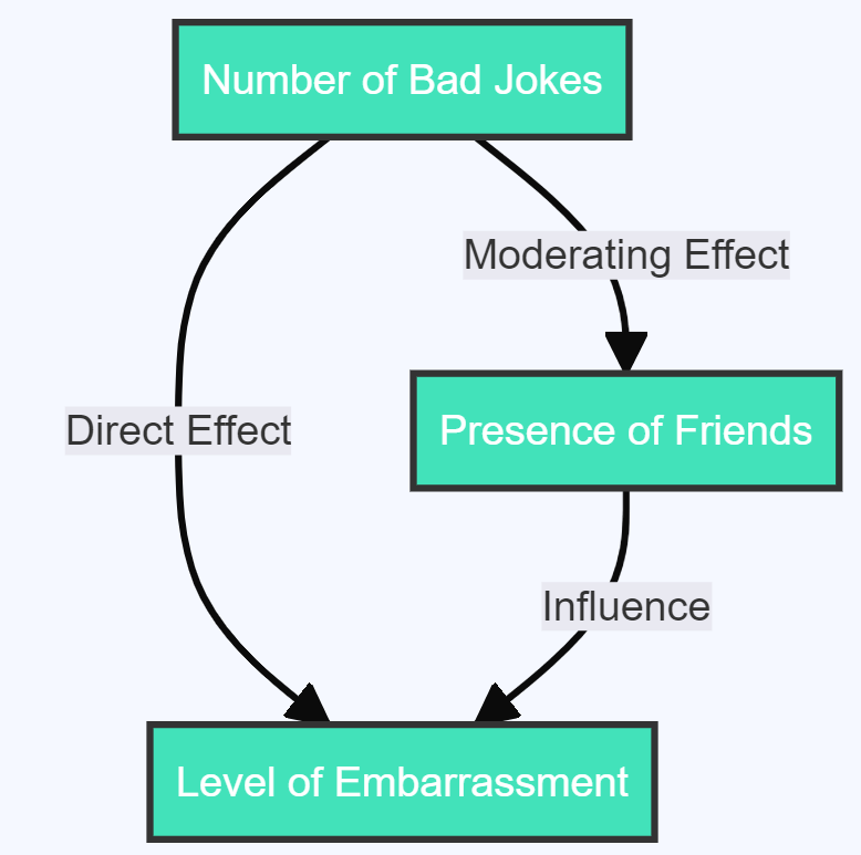 Moderating Variables in Research: A Comprehensive Guide with Real-World 2024 9 image 58