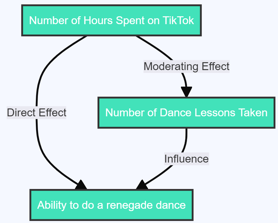 Moderating Variables in Research: A Comprehensive Guide with Real-World 2024 12 image 61