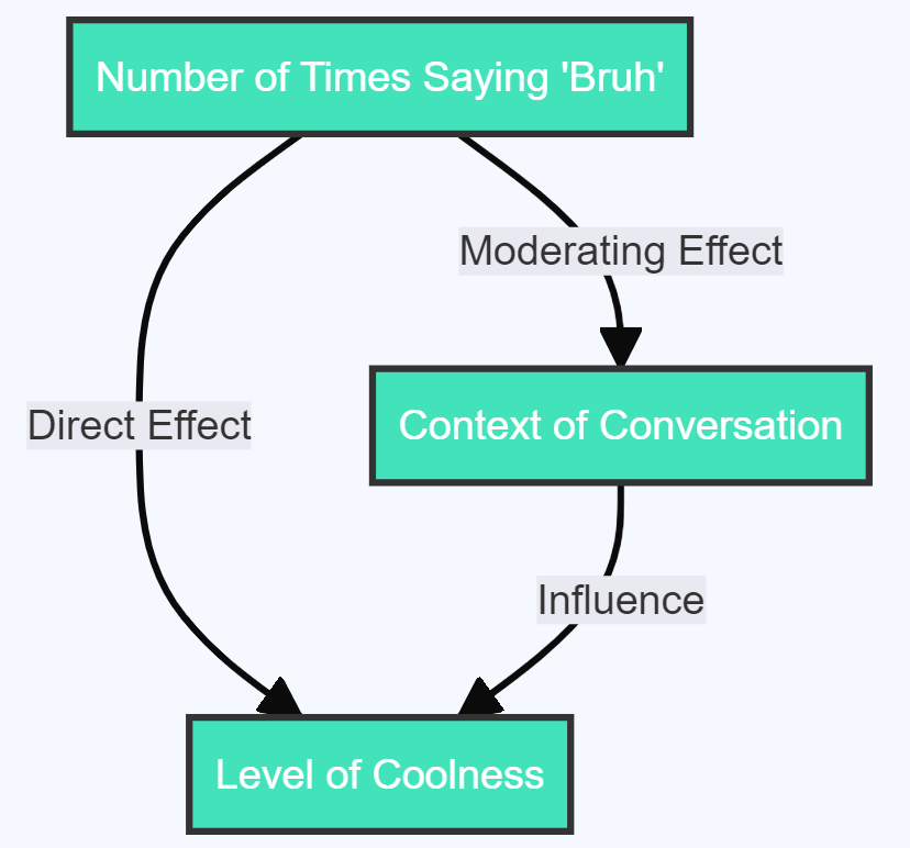 Moderating Variables in Research: A Comprehensive Guide with Real-World 2024 14 image 63
