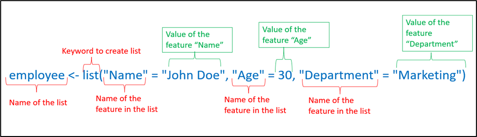 Mastering the Use of Dollar Sign ($) Operator in R Programming: A Comprehensive Guide 1 image 8