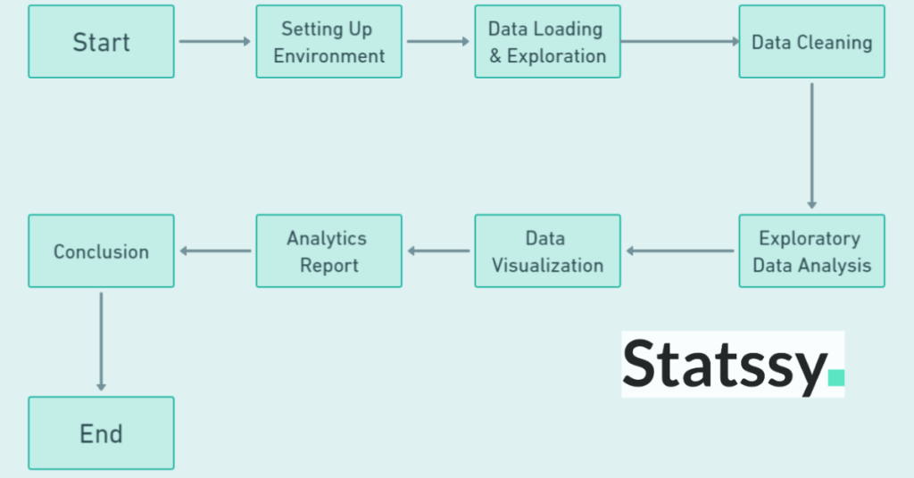 Your First Project in Data Analysis using Python - Analyzing the Most Famous Songs of 2024 and generate analytics report 1 Your First Project in Data Analysis using Python