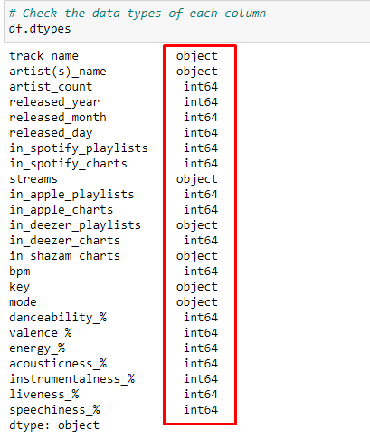 Your First Project in Data Analysis using Python - Analyzing the Most Famous Songs of 2024 and generate analytics report 5 Check Data Types