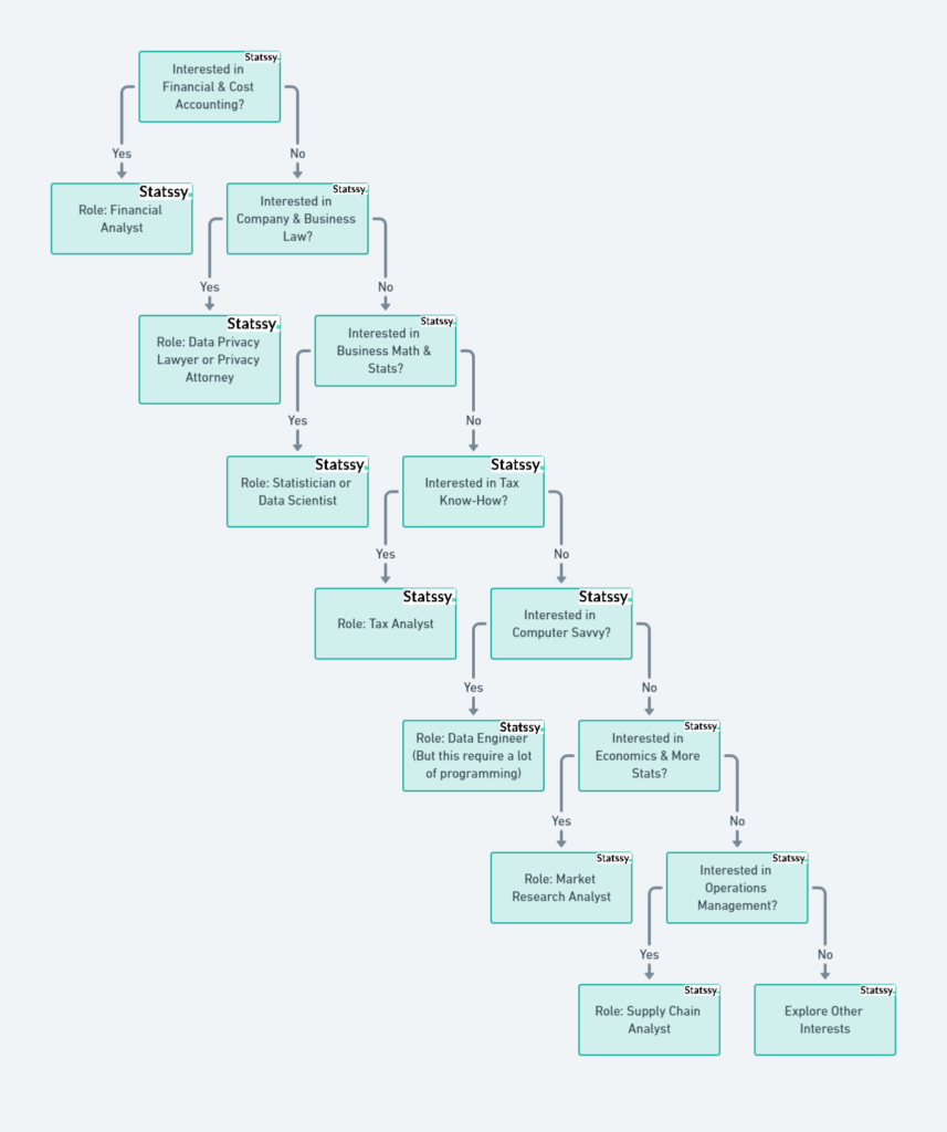 Becoming a Data Analyst After B. Com: A Comprehensive Roadmap in 2024 1 Data Analyst After B. Com
