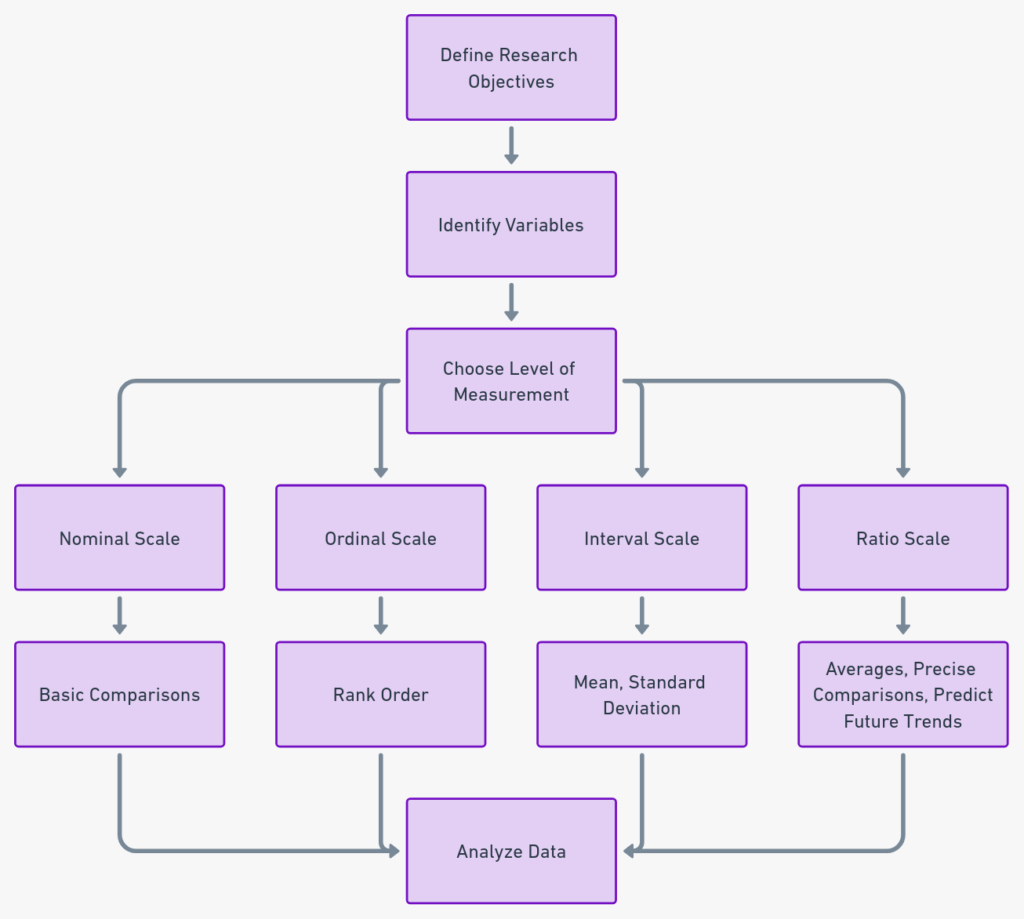 Levels of measurement in statistics in 2024 1 Levels of measurement in statistics in 2024