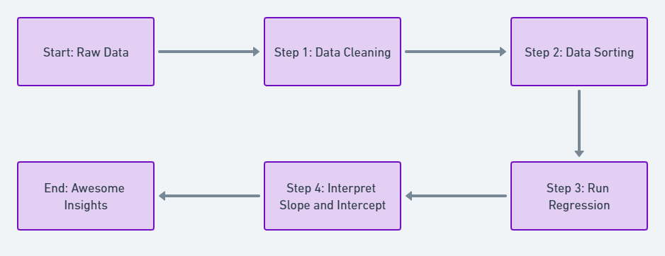 Super Chill Guide to Interpreting Slope and Intercept of Simple Linear Regression using Excel for Business Analytics 3 Excel for Business Analytics