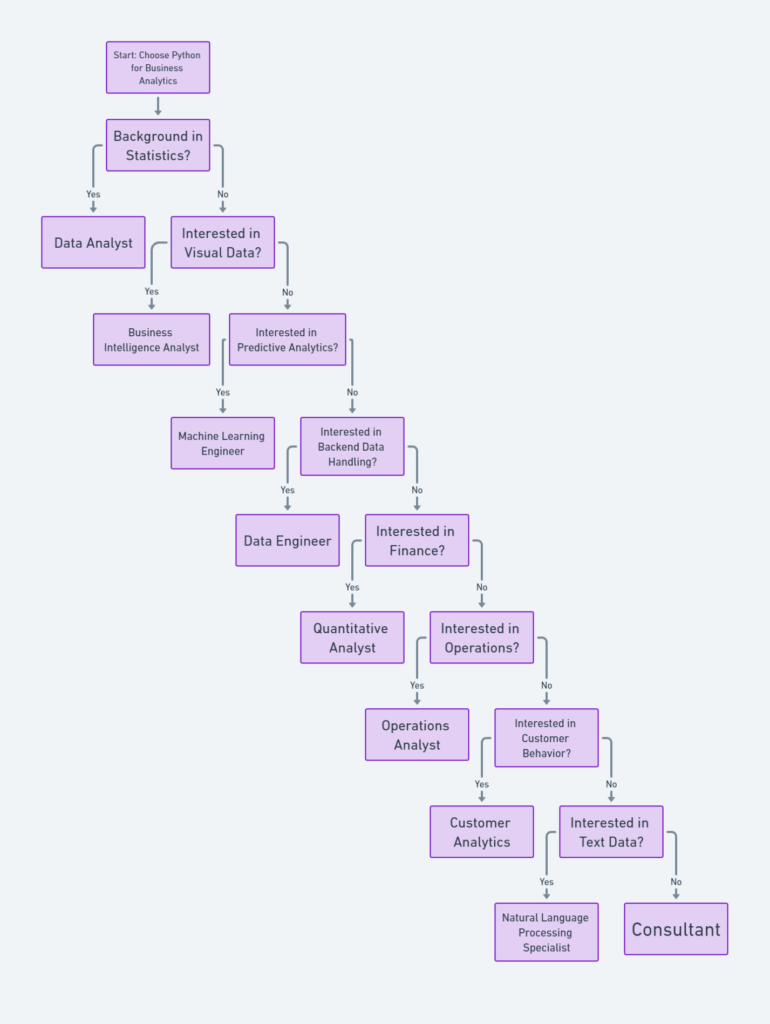 R vs Python - 5 Ultimate Showdown for Business Analytics Newbies! 11 Python in Business Analytics flows
