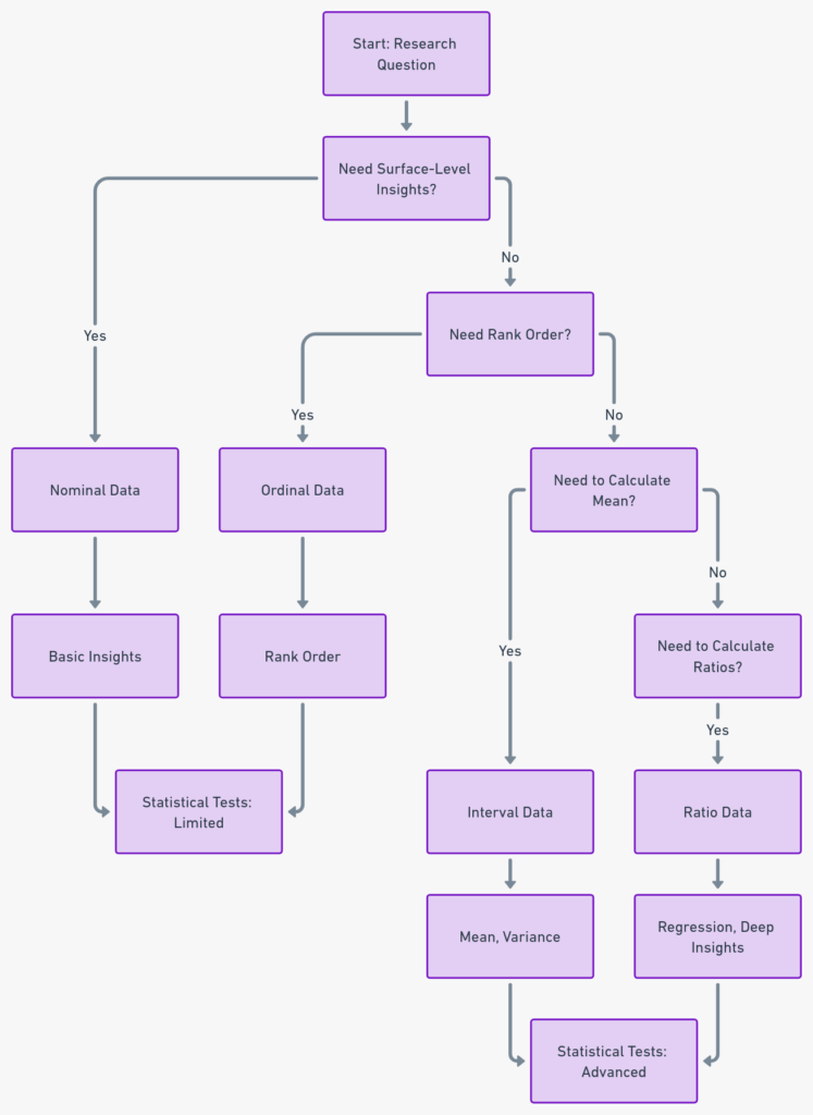 Levels of measurement in statistics in 2024 2 Levels of measurement in statistics in 2024
