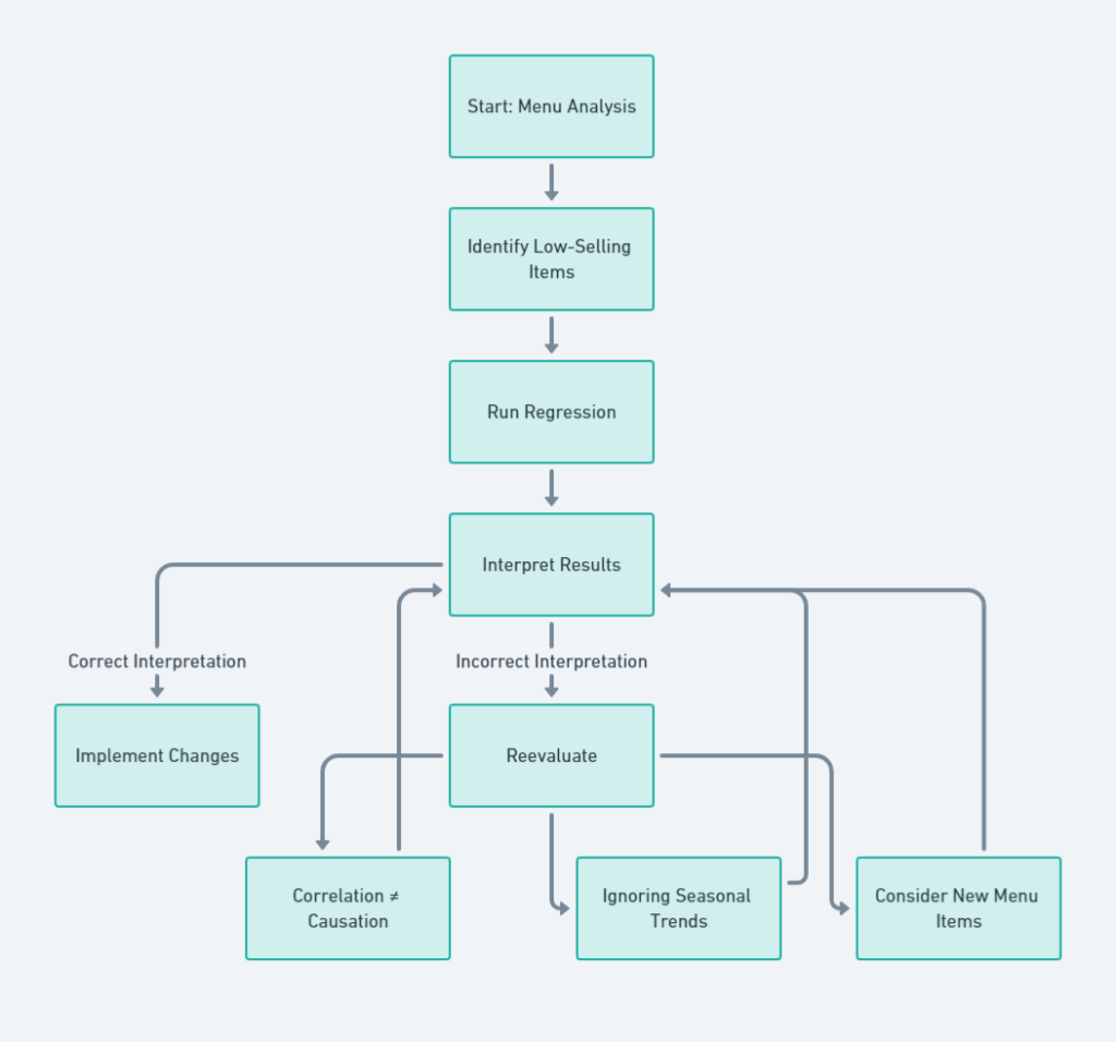 Why Simple Linear Regression Matters in Real World 3 Customer Satisfaction