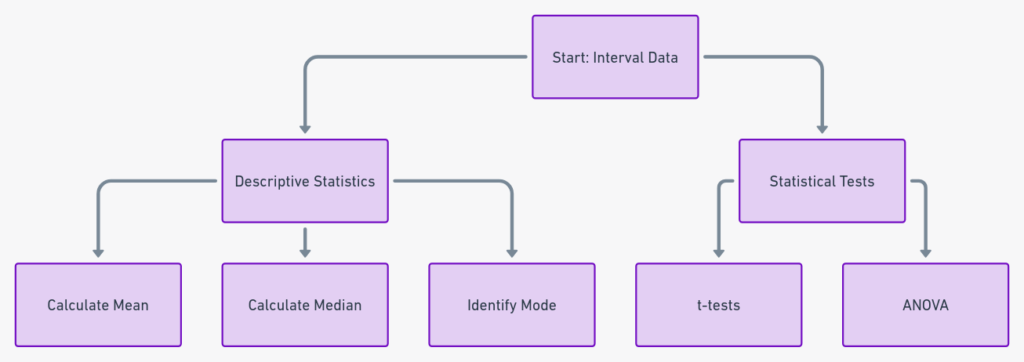 Levels of measurement in statistics in 2024 8 Levels of measurement in statistics in 2024