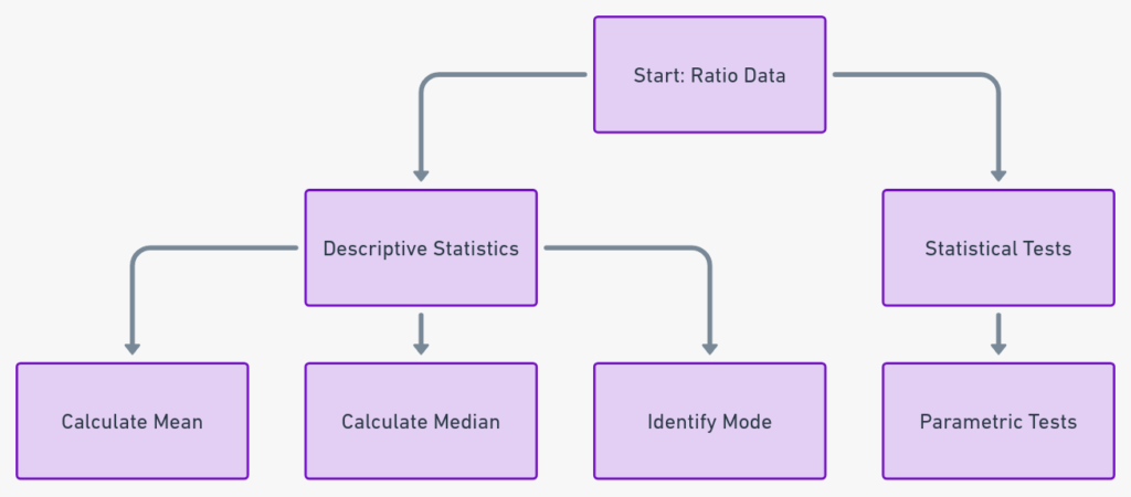Levels of measurement in statistics in 2024 10 Levels of measurement in statistics in 2024