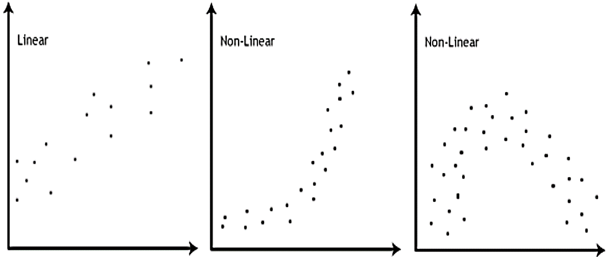 Super Chill Guide to Simple Linear Regression in R 2024 3 Linearity