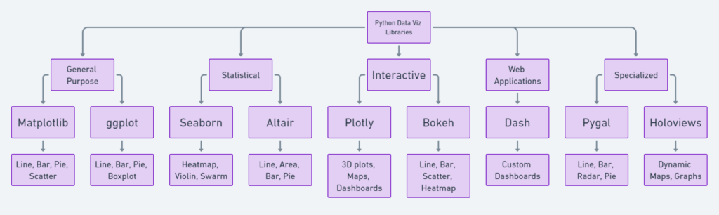 Ultimate Guide to Data Visualization: R vs Python for Crafting Stunning Visuals in 2024 5 Plotly: Interactive Charts Galore