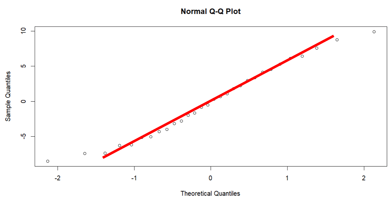 QQ-plot QQ-plot