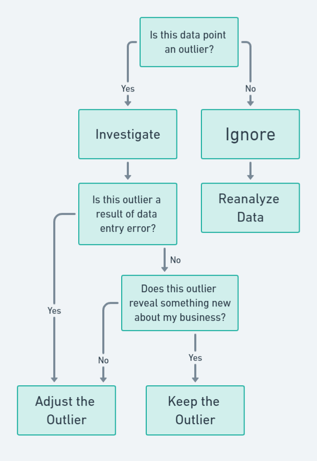Why Simple Linear Regression Matters in Real World 1 Linear Regression