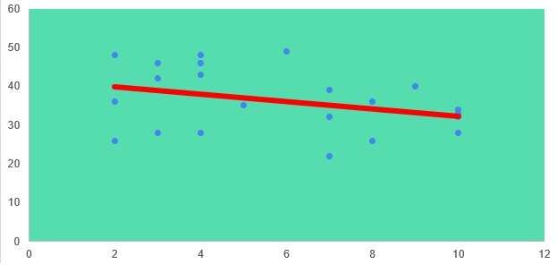 Simple Linear regression Simple Linear regression