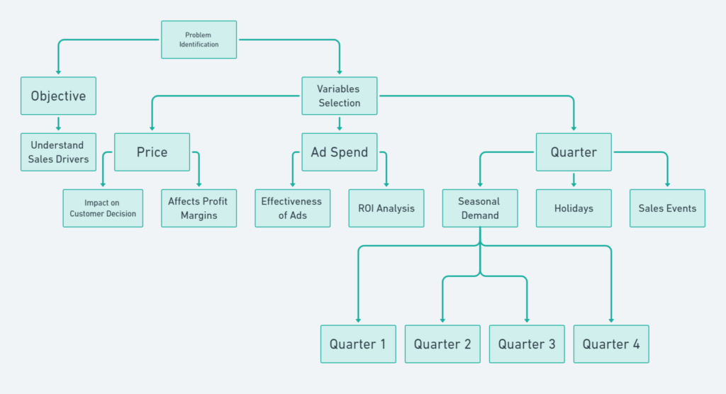 Case Study in Marketing Analytics in Digital Marketing 2024 1 Case Study in Marketing Analytics in Digital Marketing