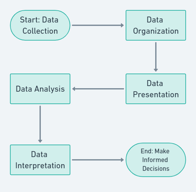 Conducting Statistical Analysis with R in 2024 1 Steps of Statistical Analysis